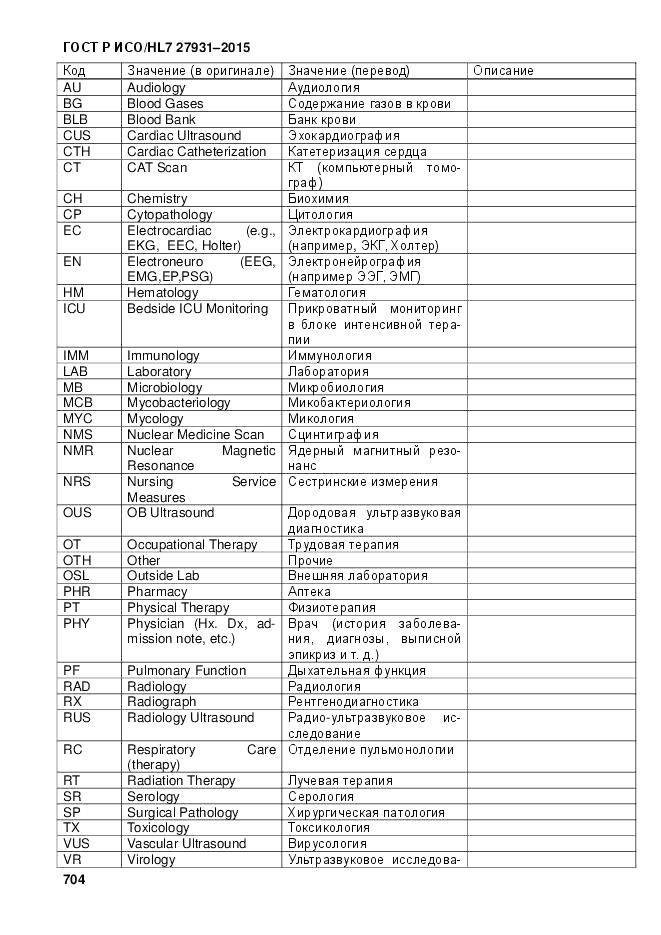 ГОСТ Р ИСО/HL 7 27931-2015, страница 711